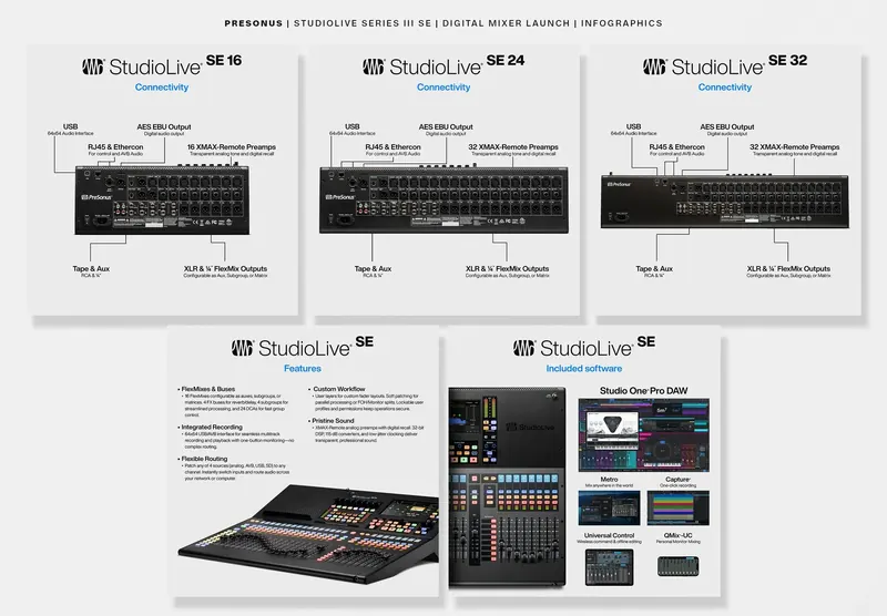 PreSonus StudioLive SE infographics card